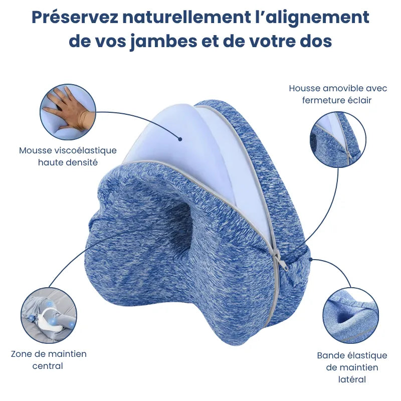 Coussin ergonomique entre les jambes bleu ciel avec schéma explicatif des différentes zones de soutien et de la housse zippée