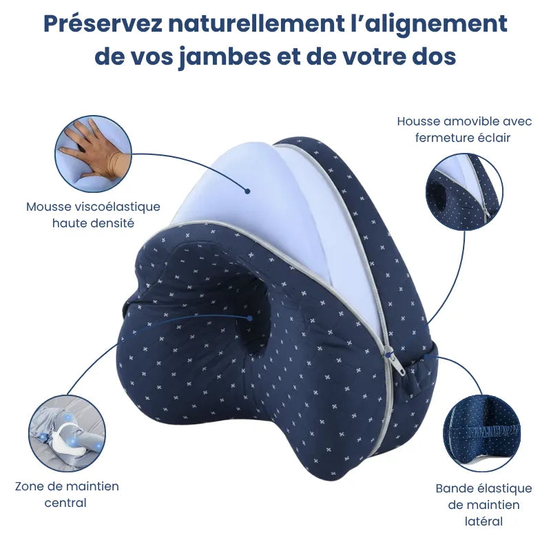 Coussin ergonomique entre les jambes bleu foncé avec zones explicatives : mousse viscoélastique, housse amovible, zone de maintien central et bande élastique