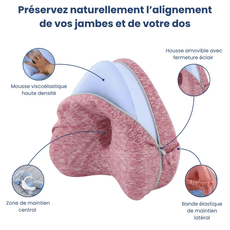 Coussin ergonomique entre les jambes rose illustrant la mousse viscoélastique, la housse amovible, la zone centrale et la bande de maintien