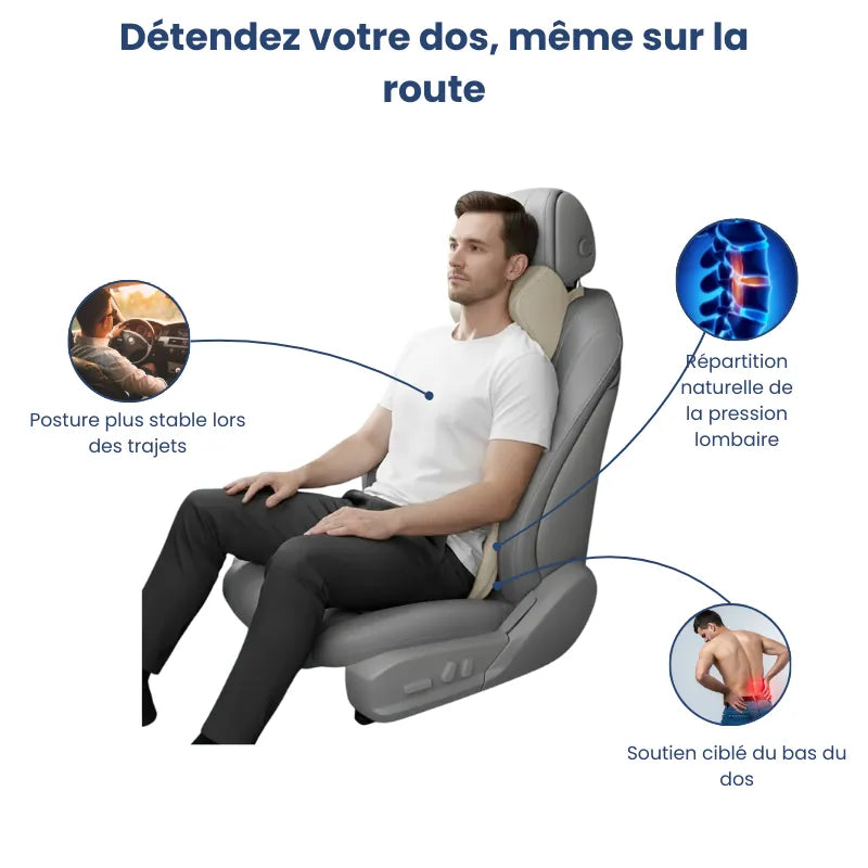 Visuel montrant un coussin ergonomique voiture beige en soutien lombaire avec pictos explicatifs sur le confort et la posture