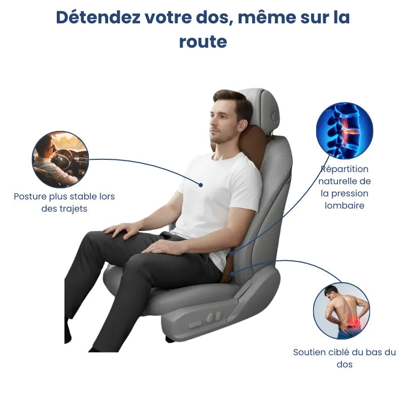 Image présentant un coussin ergonomique voiture marron utilisé pour le maintien lombaire, avec pictos indiquant les zones de soutien