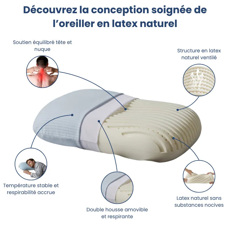 Oreiller ergonomique en latex naturel bleu mettant en avant ses fonctionnalités : double housse amovible et respirante, structure ventilée et zones de soutien pour la tête et la nuque