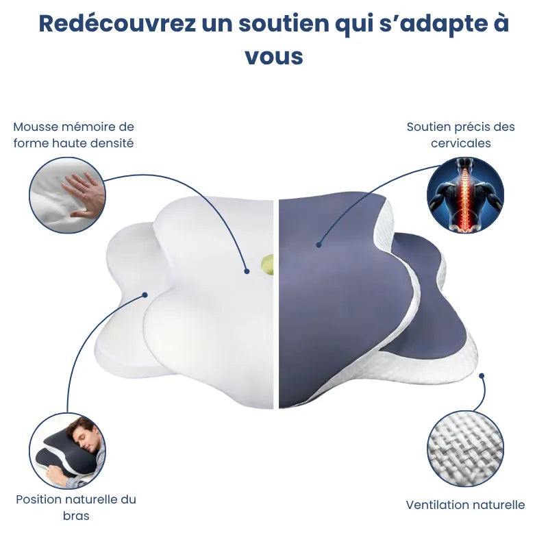 Oreiller mémoire de forme douleur cervicale violet illustrant la ventilation naturelle, la mousse ergonomique et le soutien cervical sur fond bleu profond