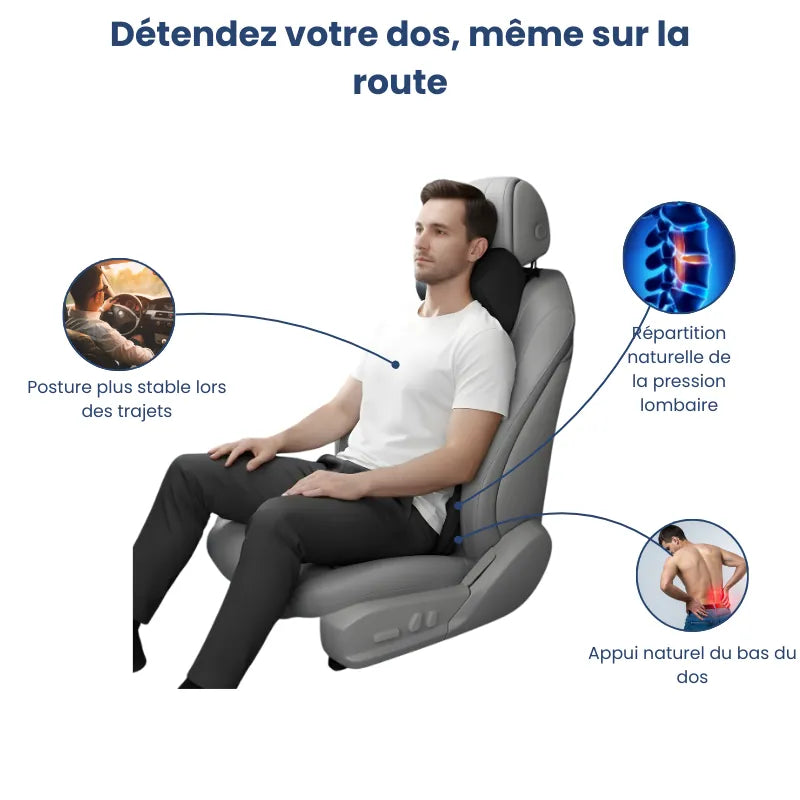 Illustration d’un coussin ergonomique voiture noir placé en appui lombaire, accompagnée de pictos décrivant le soutien et la répartition de la pression
