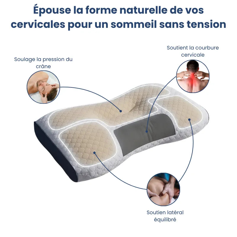 oreiller ergonomique cervical 50x70 11 cm présentant ses fonctionnalités et ses trois zones de soutien