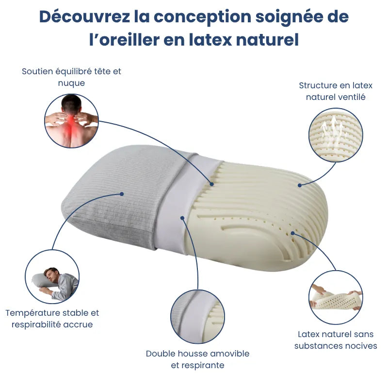 Oreiller ergonomique en latex naturel gris illustrant ses principales fonctionnalités : double housse amovible et respirante, structure en latex ventilé et soutien équilibré tête et nuque