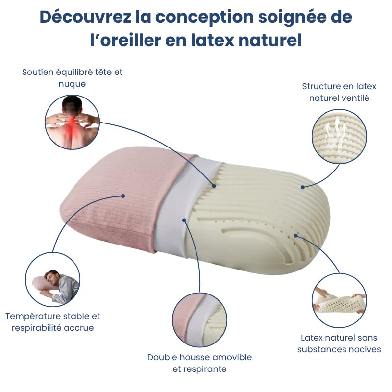 Oreiller ergonomique en latex naturel rose illustrant ses fonctionnalités : double housse respirante, structure en latex ventilé et maintien équilibré de la tête et de la nuque