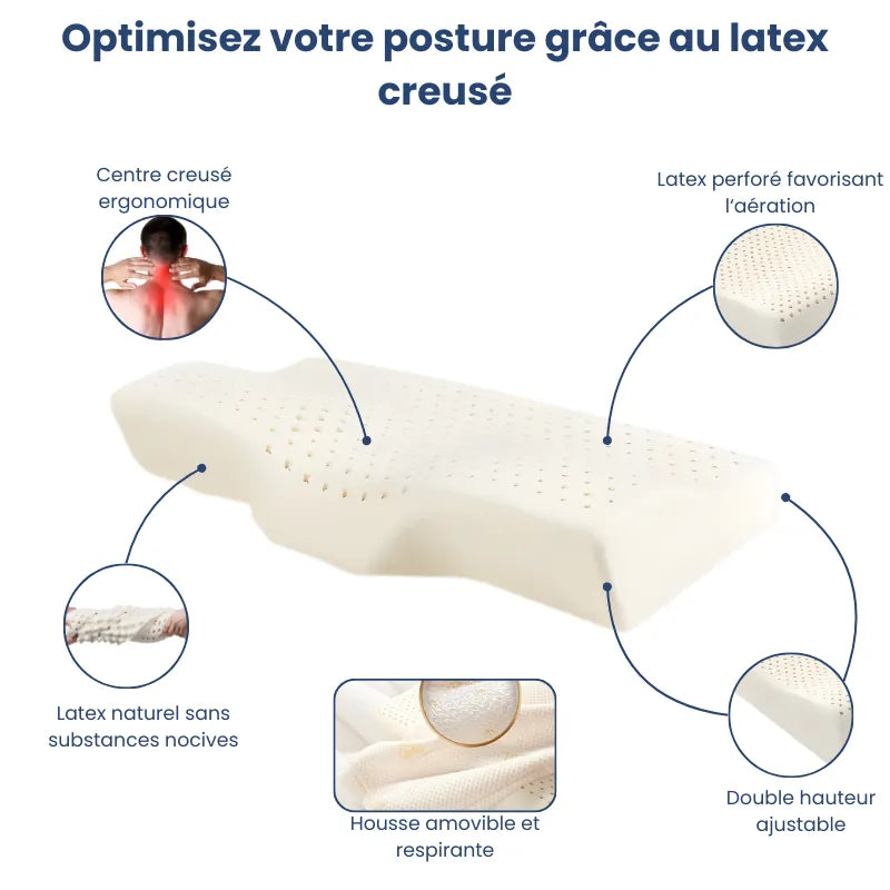 Image présentant les fonctionnalités de l’oreiller ergonomique en latex naturel concave, centre creusé, hauteur basse et aération