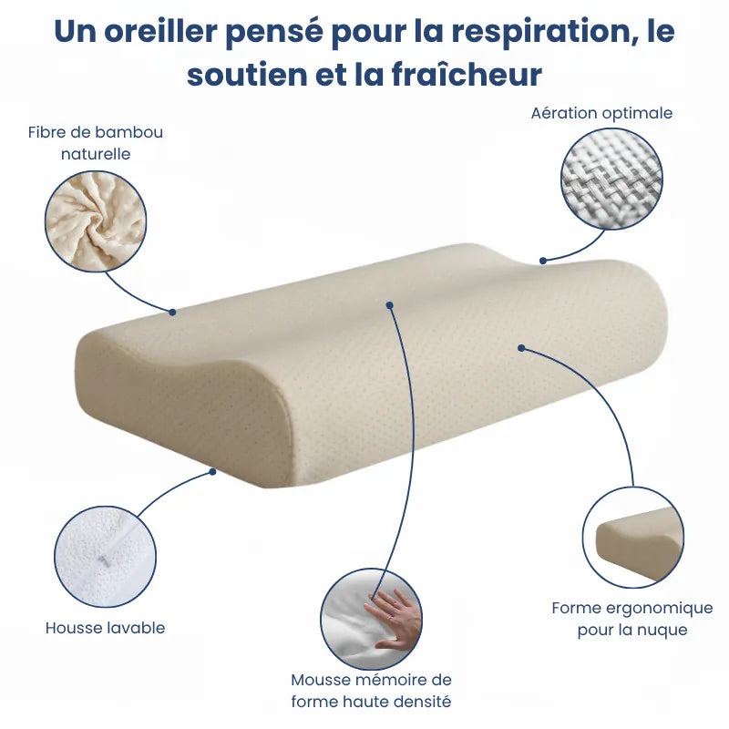 Oreiller à mémoire de forme bambou jaune illustré avec cinq flèches : fibre naturelle, aération, mousse mémoire, housse lavable et forme ergonomique.