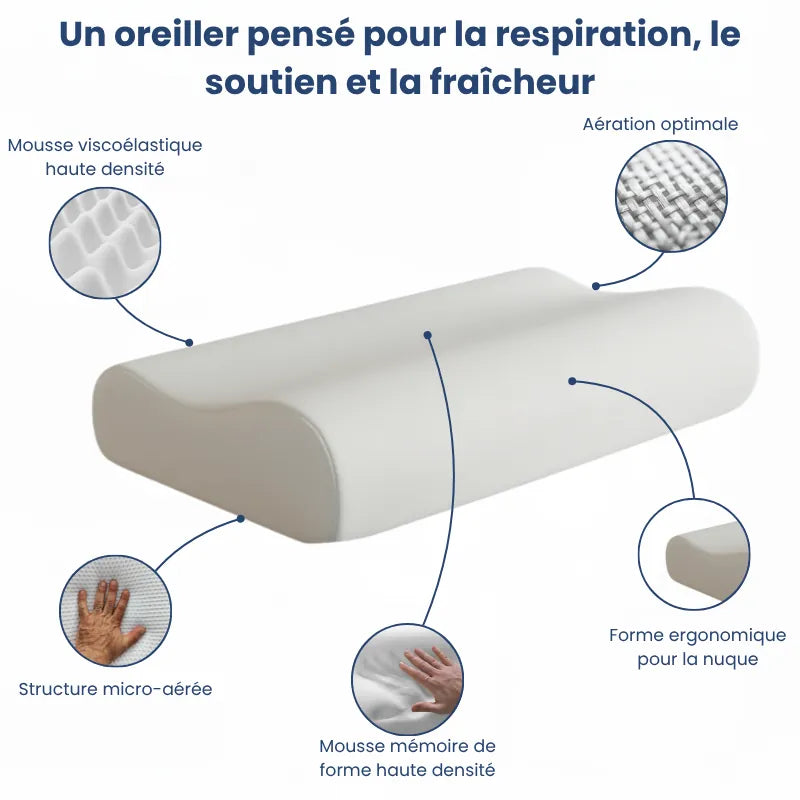 Oreiller à mémoire de forme bambou sans housse illustré avec cinq flèches : mousse viscoélastique haute densité, aération, mousse mémoire, structure micro-aérée et forme ergonomique.