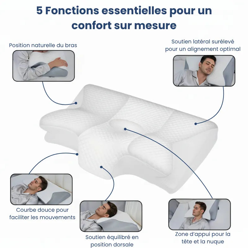 Oreiller a memoire de forme cervical blanc 40x60 cm - schema des cinq fonctions essentielles pour un confort personnalise et un bon soutien de la nuque.
