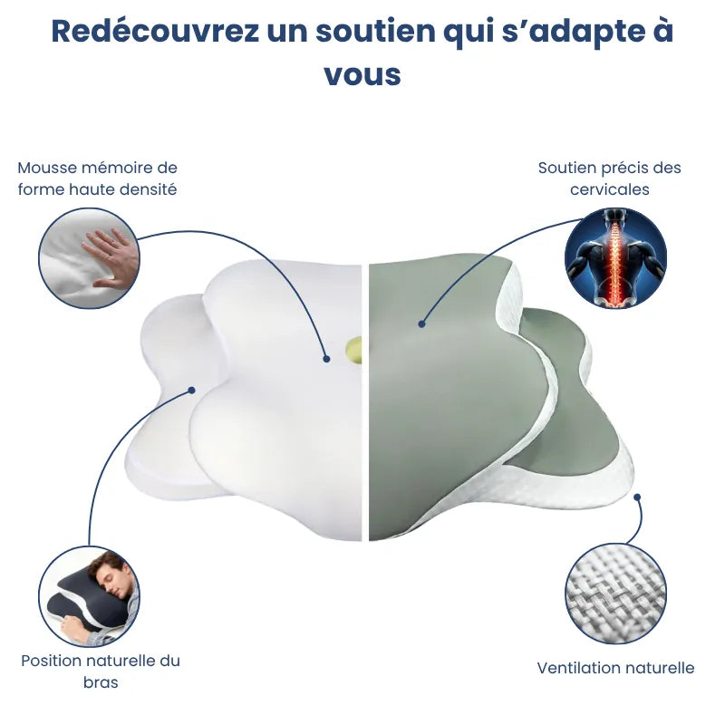 Oreiller memoire de forme douleur cervicale vert montrant la mousse viscoélastique, la respirabilité du tissu et la forme ergonomique adaptée aux cervicales
