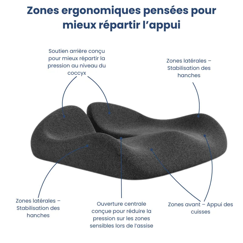 Schéma des zones ergonomiques du coussin pour fauteuil de bureau gris foncé avec soutien du coccyx, des hanches et ouverture centrale de décharge